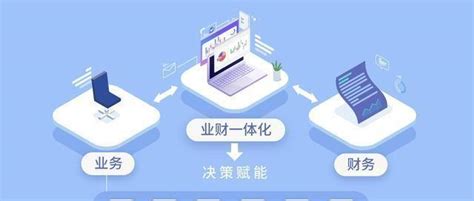 财务与企业管理相互配合？什么是业财融合？如何实现业财融合？ 知乎