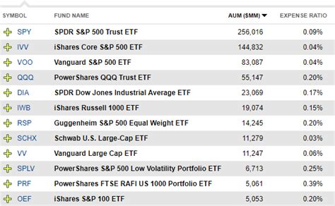 The First ETF To Buy For Your Core Portfolio - Vanguard S&P 500 ETF (NYSEARCA:VOO) | Seeking Alpha