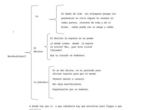 DOCX Mapas Conceptuales DOKUMEN TIPS