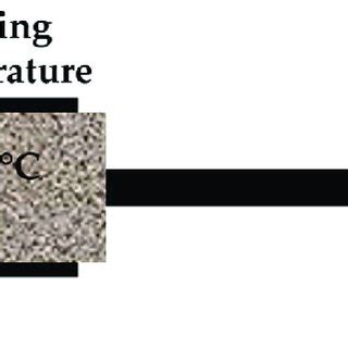 Parameters used for injection moulding. | Download Scientific Diagram