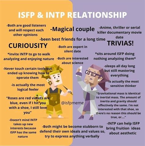 Pin By Yamila Riveros On Mbti In 2022 Good Listener Intp