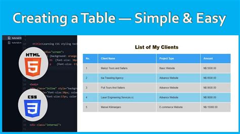 Table In Html And Css How To Create Tables Learn Html And Css Hot Sex