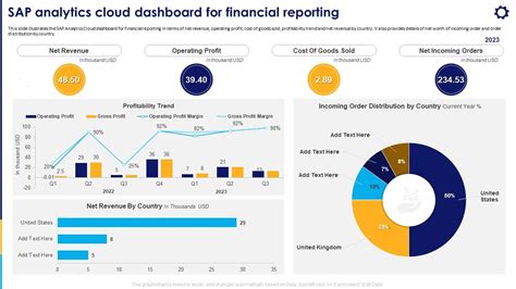 Sap Analytics Cloud Dashboard For Financial Reporting Strategic