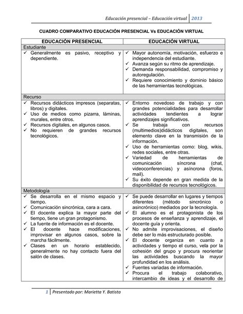 Educación Presencial Vs Educación Virtual Pdf Descarga Gratuita