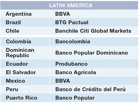 Worlds Best Investment Banks 2023 Global Country Territory And