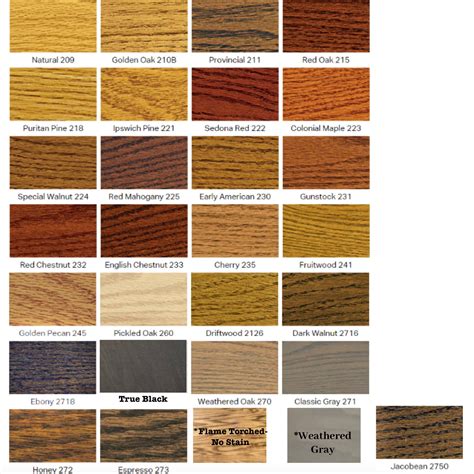 White Oak Real Wood Stain Sample Set For Contractors Or Home Designers