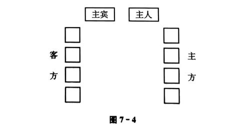 双方会见座位安排图-图库-五毛网