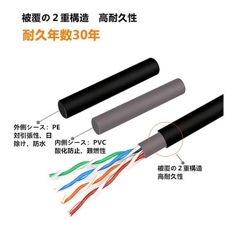 20m Cat6 屋外用lanケーブル 高耐久 Poe防犯カメラ対応 パソコン等のlan通信ケーブルに 屋外用 紫外線 耐候性pe被覆