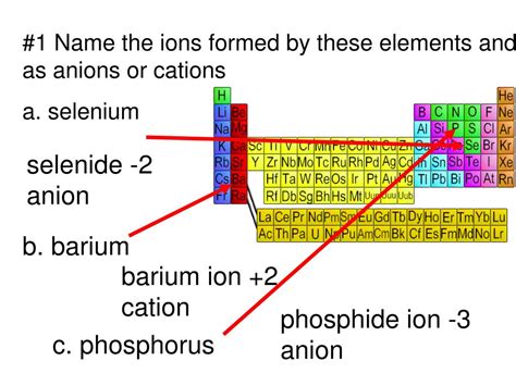 Ppt 1 Name The Ions Formed By These Elements And Classify Them As