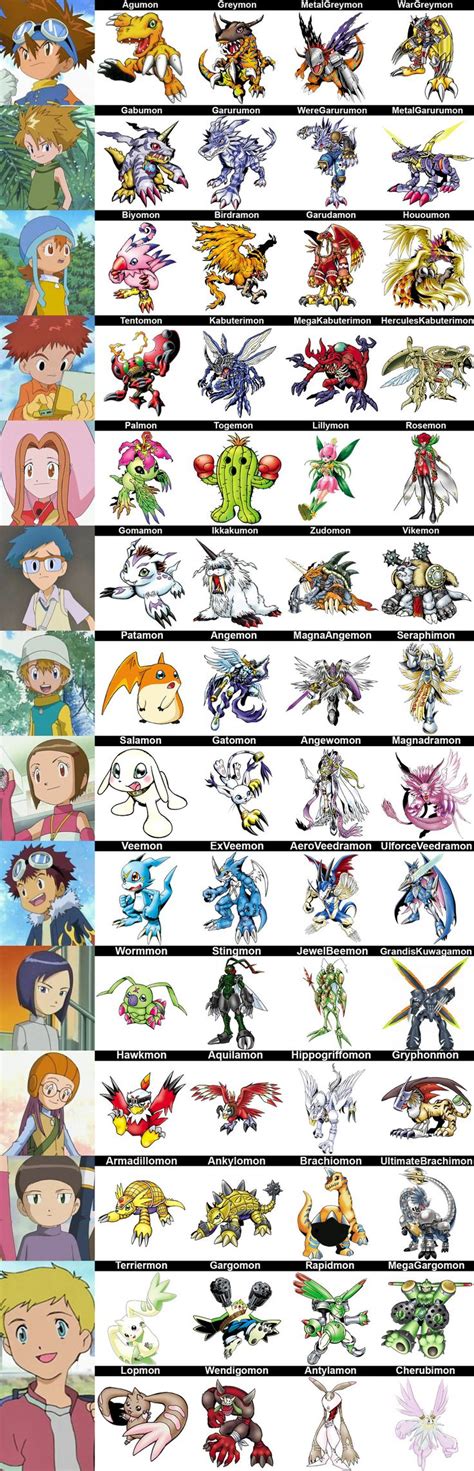 Full Team Full Power By Silverbuller On Deviantart Digimon Digital