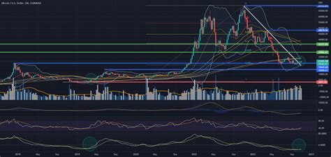 Bitcoin Chart Bullish Af For COINBASE BTCUSD By Hollowzep TradingView