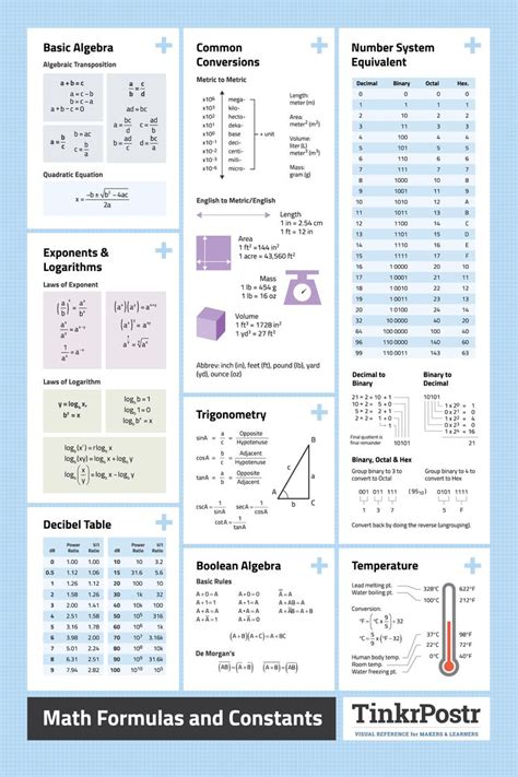 All Algebra Formulas For Class 10 Pdf