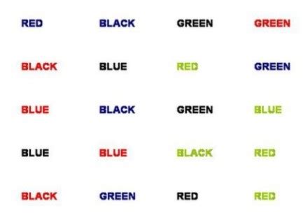 Stroop Effect Definition Experiments Examples Lesson Study