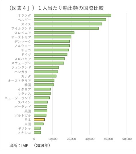 平均賃金で見た「安い日本」 ～高齢化すると平均賃金も下がる～ 熊野 英生 第一生命経済研究所