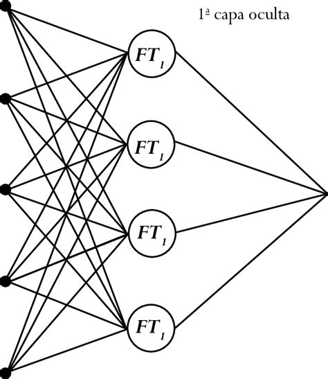 Estructura De La Red Neuronal Artificial Download Scientific Diagram