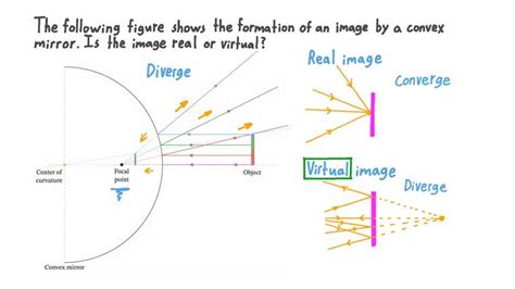 Lesson Drawing Ray Diagrams For Convex Mirrors Nagwa