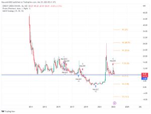 Orient Green Power Share Price Target 2023, 2024, 2025, 2026, 2027 and ...