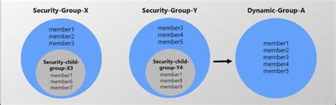 Nested AD Groups In Azure AD Dynamic Groups Preview Topedia Blog