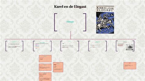 Karel En De Elegast By Thamar Berg