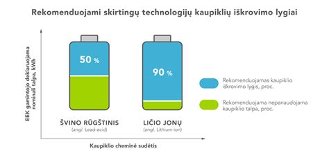 Elektros Energijos Kaupikliai Eso Energijos Skirstymo Operatorius