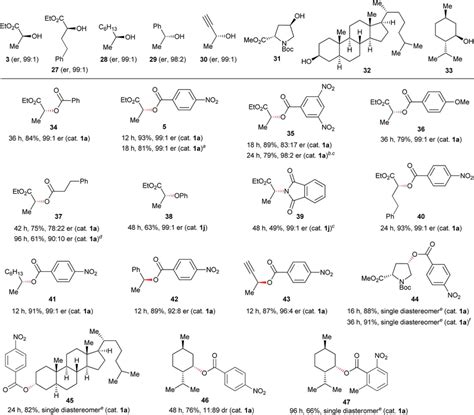 Reactions Of Secondary Alcohols With Various Nucleophiles Reaction Download Scientific Diagram