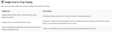 Hedge Fund Vs Prop Trading Rforexpropfirms