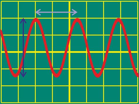 Oszillograph Oszilloskop Messen Triggern Oszi