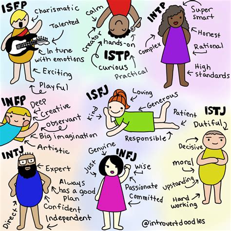 Introvert Doodles Infp Mbti Isfj Personality