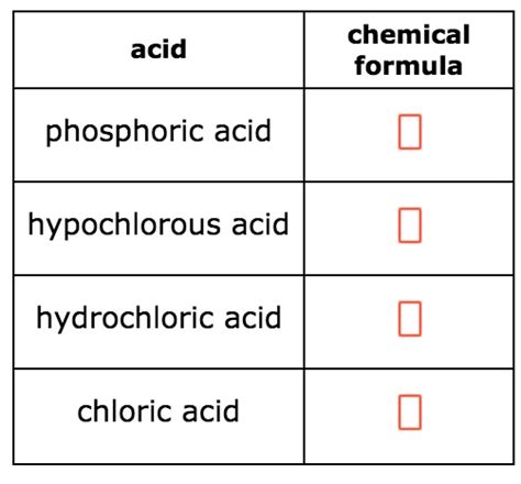 Solved Write The Chemical Formula Of Each Of The Acids Listed In The Table Below Chemical