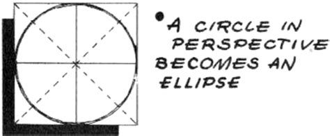 Drawing Circles In Perspective How To Draw Circles And Ellipses In