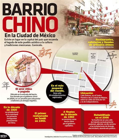 Hoy Tamaulipas Infografía Barrio Chino en la Ciudad de México