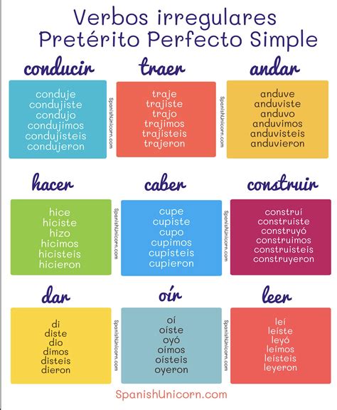 Pretérito Perfecto Simple Ejercicios De Conjugación 387