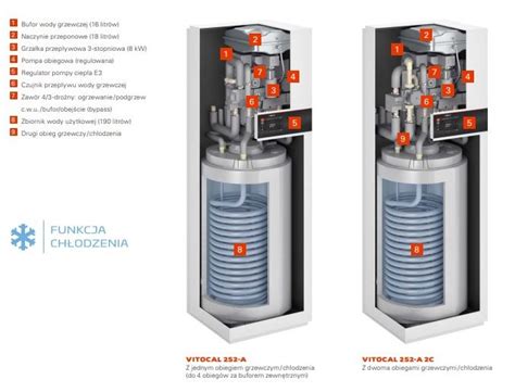 Pompa Ciepła Viessmann Vitocal 252 A Monoblok powietrze woda Strzelin