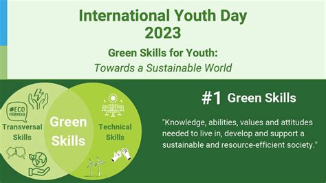 International Youth Day 2023 Webinar Green Skills For Youth Towards A