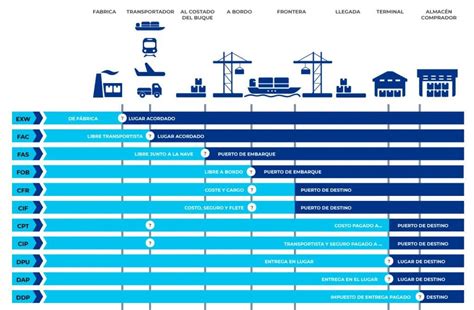 Incoterms Que Son Cual Es Su Funcion Images The Best Porn Website