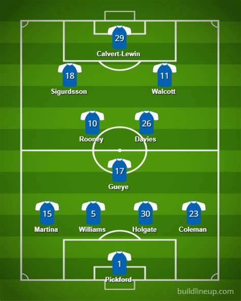 Everton vs Crystal Palace: Projected starting lineups - Royal Blue Mersey