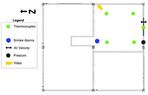 Fire Compartment instrumentation | Download Scientific Diagram