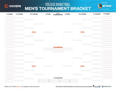 2025 Ncaa Tournament Upset Predictions Lara Thedore