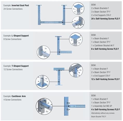 One Screw Technology Meet The Self Forming Screw