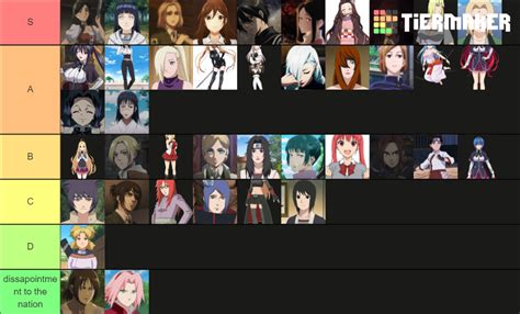 Waifu Template Tier List Community Rankings Tiermaker