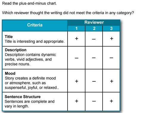 read     chart brainlycom