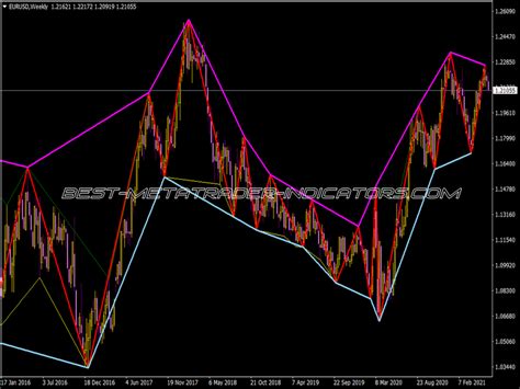 Trigger Line With Arrow Indicator ⋆ Mt5 Best Indicators Mq5 Or Ex5 ⋆ Best Metatrader