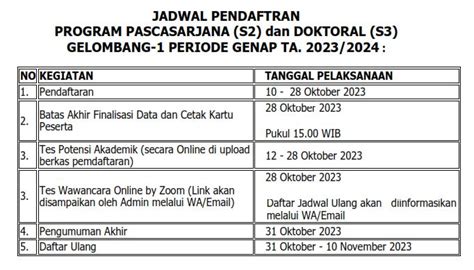 JADWAL PENDAFTARAN PROGRAM PASCASARJANA S2 Dan DOKTORAL S3