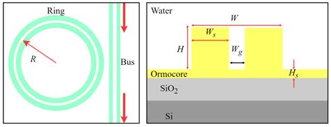 Applied Sciences Free Full Text Optical Waveguide Refractive Index Sensor For Biochemical