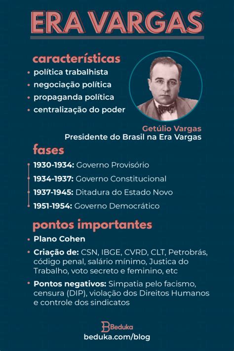 Fases Da Era Vargas😰 Experimente A Emoção De Apostar Com A Cd