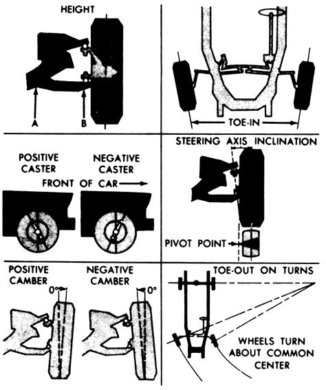 Repair Guides Front Suspension Front End Alignment