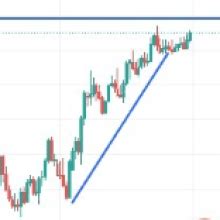 Eur Usd Technical Analysis Beginning Of Trading Forex Factory