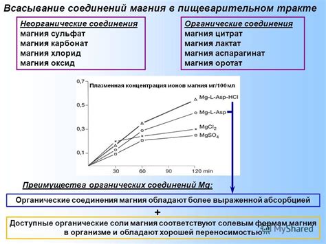 Презентация на тему: "Магний : физиологическая роль, дефицитные ...