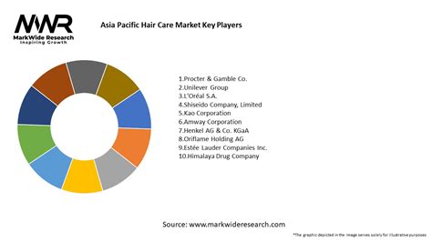 Asia Pacific Hair Care Market Size Share Growth