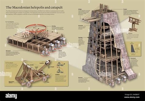 Infografía sobre la heliópolis y catapulta macedonias. [Adobe InDesign ...